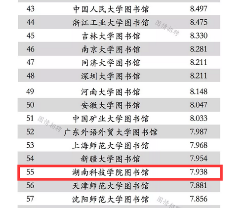 1世界杯官网图书馆学术能力进入全国本科院校图书馆排名百强
